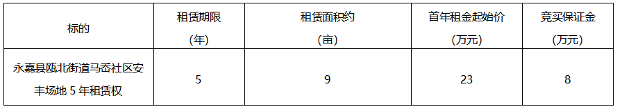永嘉縣甌北街道馬岙社區(qū)安豐場(chǎng)地5年租賃權(quán)