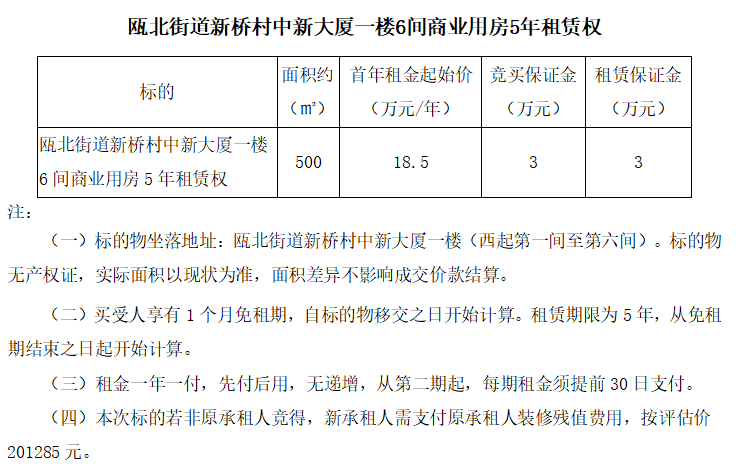 甌北街道新橋村中新大廈一樓6間商業(yè)用房5年租賃權(quán)