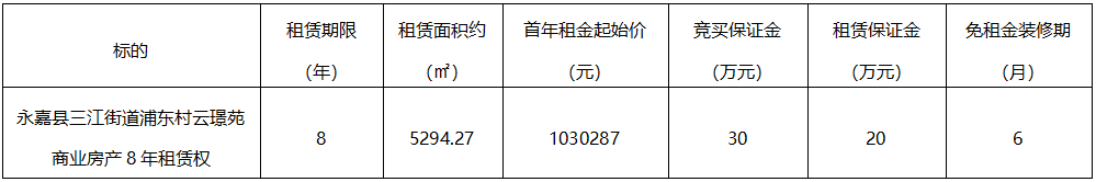 永嘉縣三江街道浦東村云璟苑商業(yè)房產(chǎn)8年租賃權(quán)